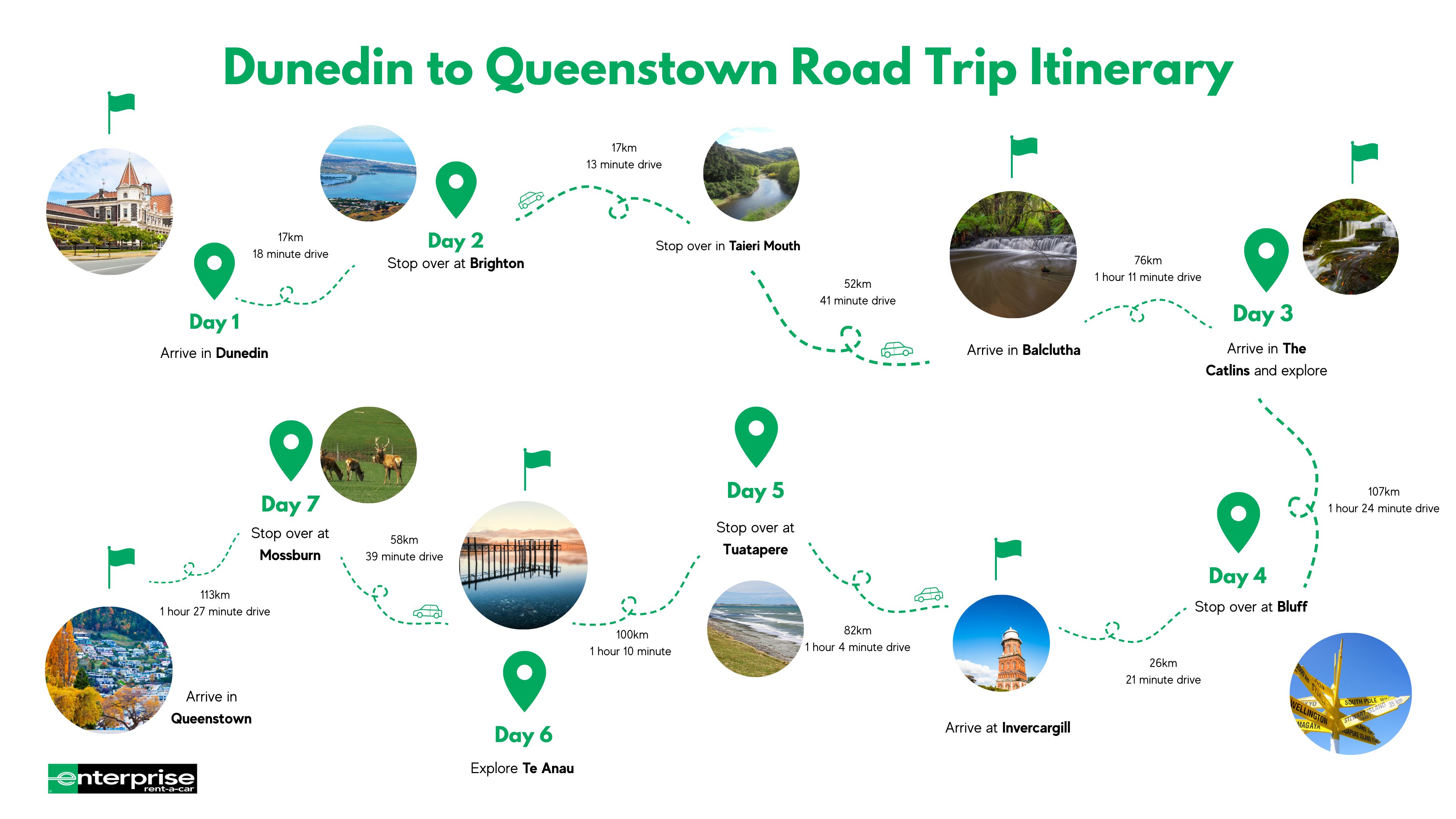 Dunedin to Queenstown road trip itinerary