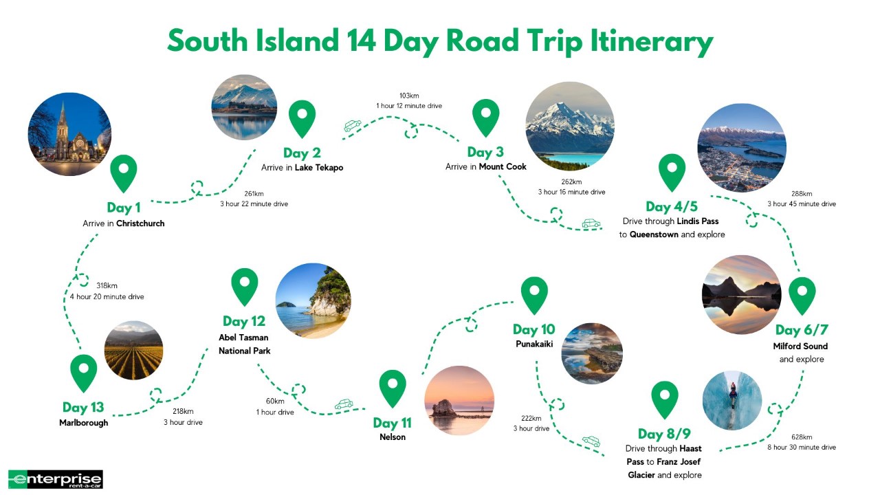 New Zealand South Island 14-Day Road Trip Itinerary